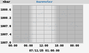 barometer