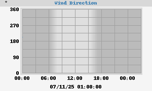 Hi Wind
